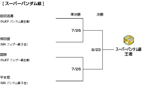 トーナメント表スーパーバンダム級